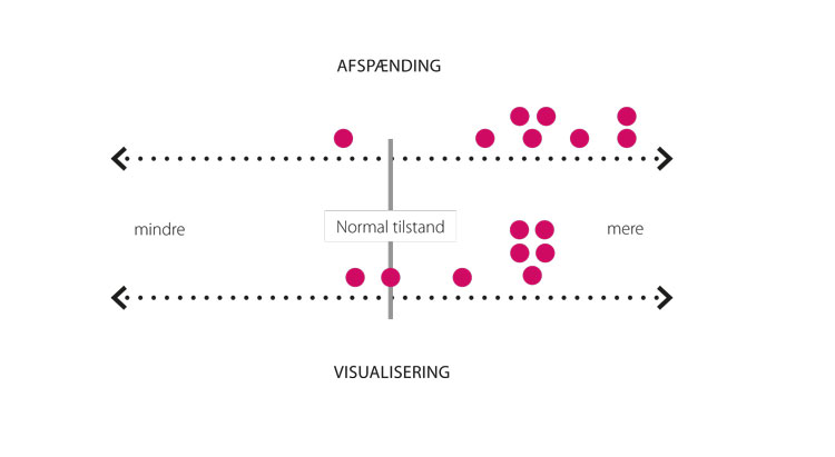 Yoga Nidra og Dopamin - afspænding og visualisering